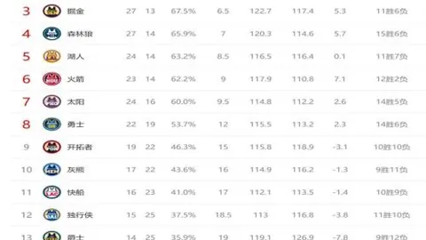 皇马败北巴塞罗那，0-4拱手让出榜首宝座