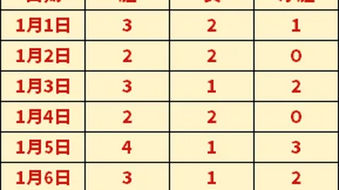 NBA专家推荐：公牛对雷霆胜负分析及期号预测